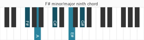 Piano voicing of chord F# mM9